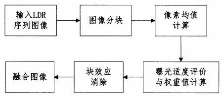 图像处理