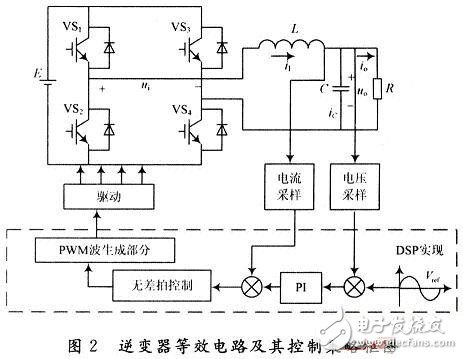 数字PID控制逆变电源的研究设计