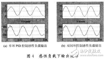 数字PID控制逆变电源的研究设计