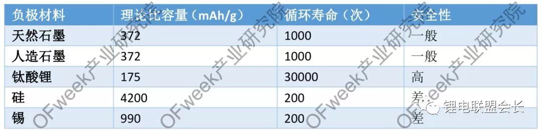 新能源汽车