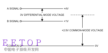 运放