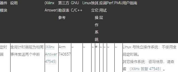 Zynq-7000 SoC生产勘误项目及应对措施