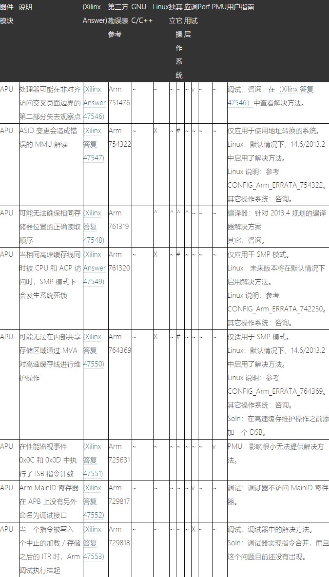 Zynq-7000 SoC生产勘误项目及应对措施