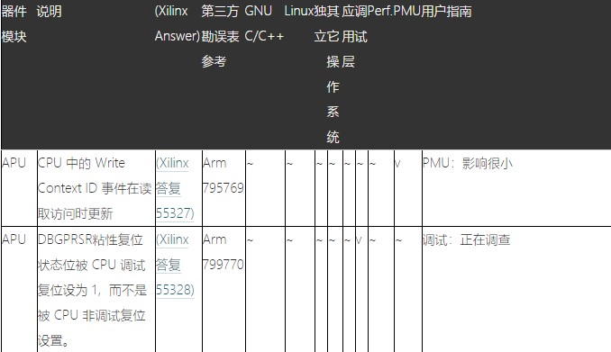 Zynq-7000 SoC生产勘误项目及应对措施