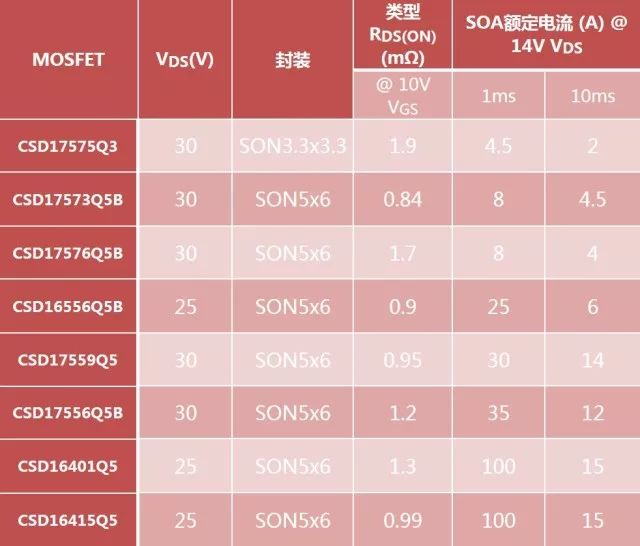 MOSFET