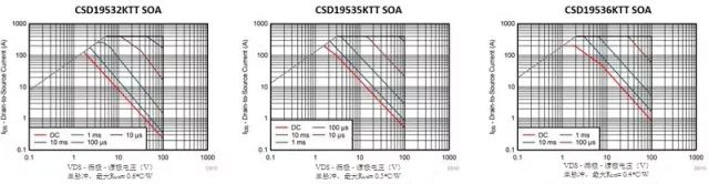 MOSFET