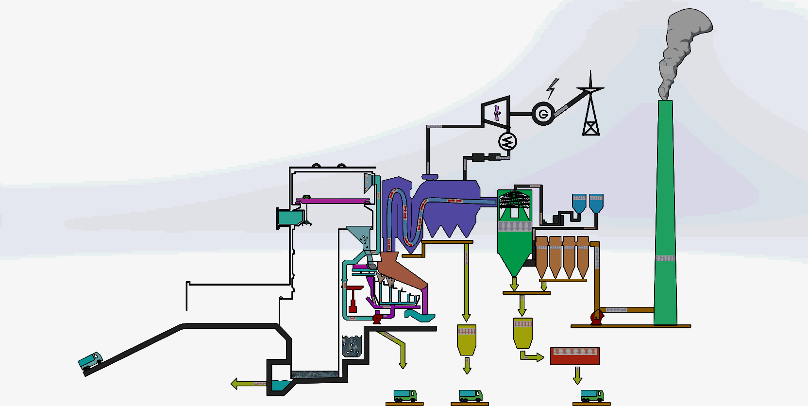 你在电厂工作那么多年，但电厂各类设备原理动态图你了解过吗？