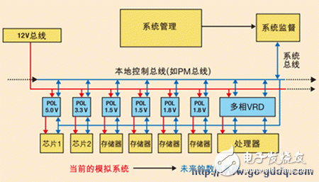 更加精确的高效数字电源