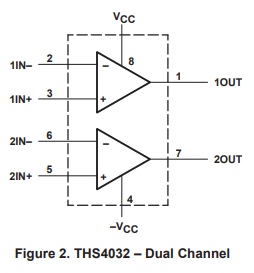 THS4031和THS4032超低电压噪声、高速电压反馈放大器的中文资料概述