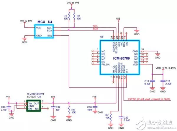 物联网(IoT)和工业IoT(IIoT)的详细资料概述