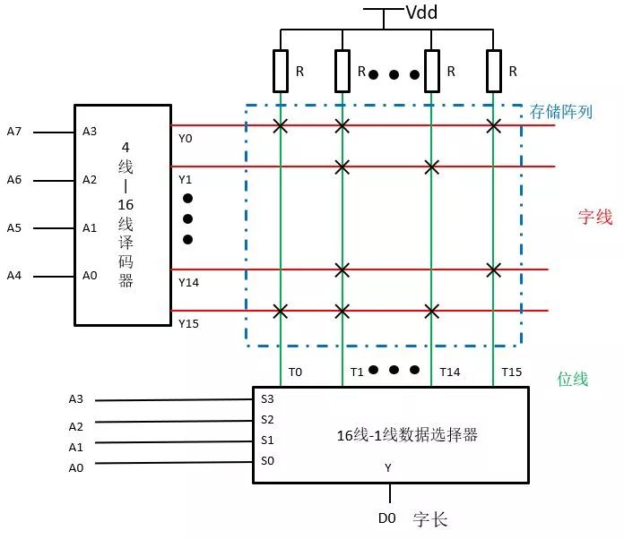 Memory Compiler的前生今世