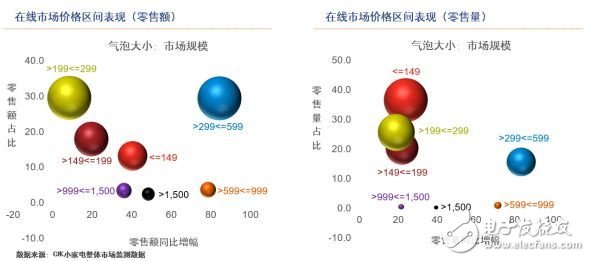 蒸汽挂烫机vs电熨斗，到底谁才是王者