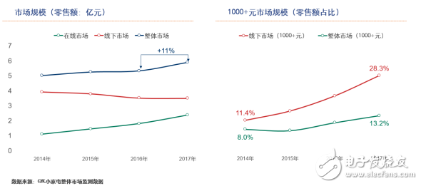 蒸汽挂烫机vs电熨斗，到底谁才是王者