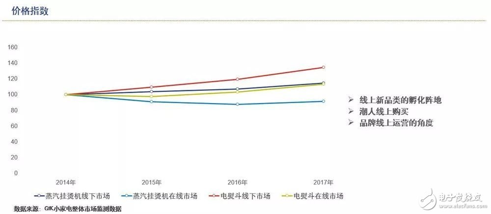 蒸汽掛燙機(jī)vs電熨斗，到底誰才是王者