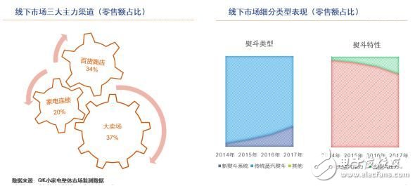 蒸汽挂烫机vs电熨斗，到底谁才是王者