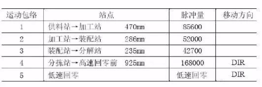 西門子S7-200PLC的介紹及控制伺服和步進(jìn)電機(jī)的詳細(xì)資料概述