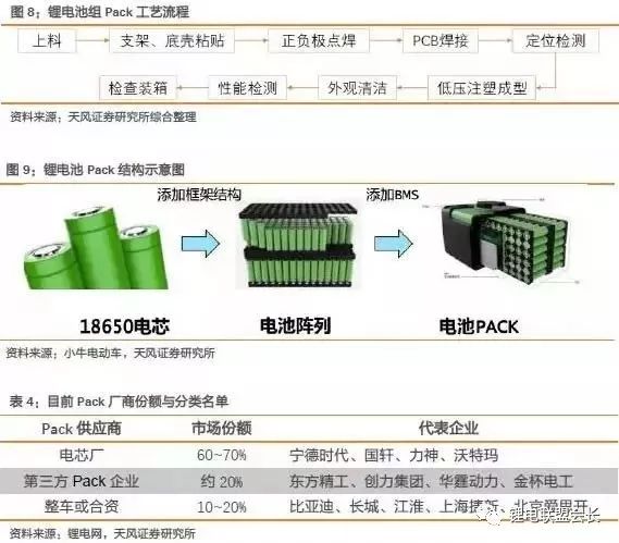 目前国内主流动力锂电池的正极材料分为磷酸铁锂和三元两大种类