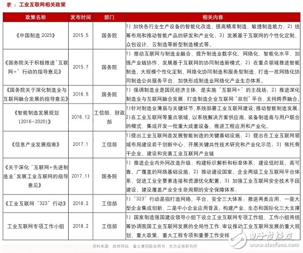 国家工业互联网政策力度空前,为你逐条解读利