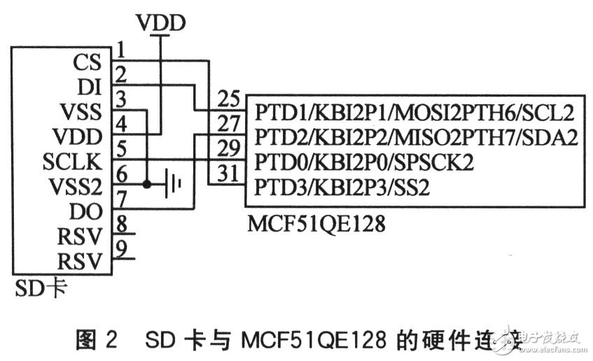 SD卡的接口是怎样设计的