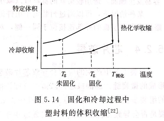 负载