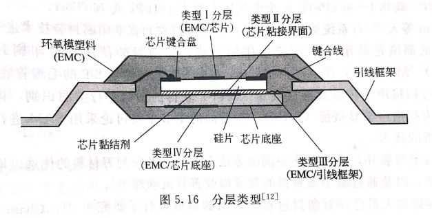 负载