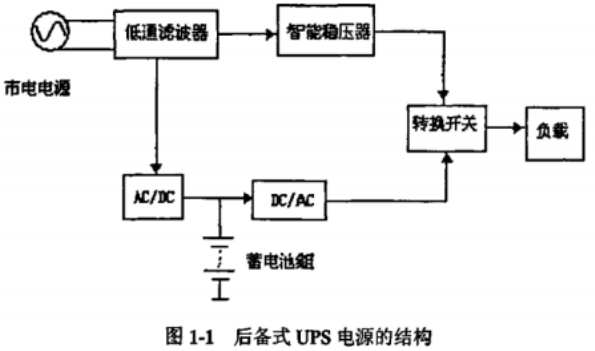 基于MC68HC908嵌入式处理器实现智能化实现UPS电源设计的详细中文介绍
