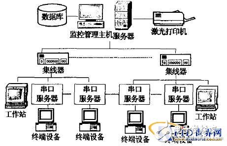 指紋識別技術用于校園一卡通系統設計方案