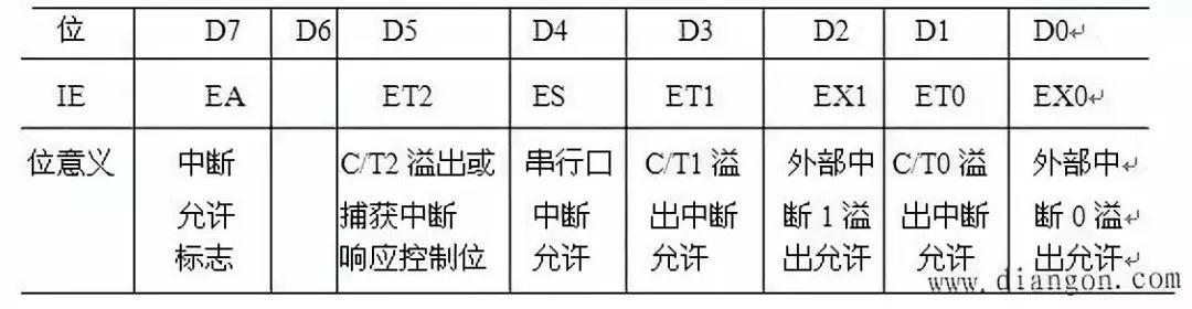 数码管