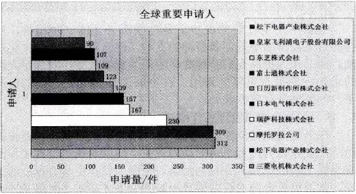 射频功率放大器