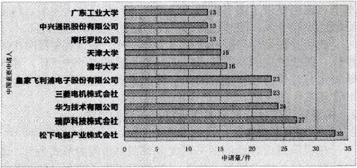 射频功率放大器