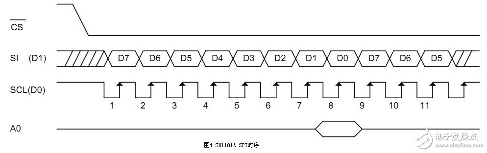 带你认识SPI接口的特点，传输方式及其优缺点