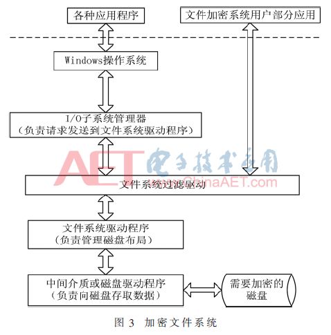 智能手机