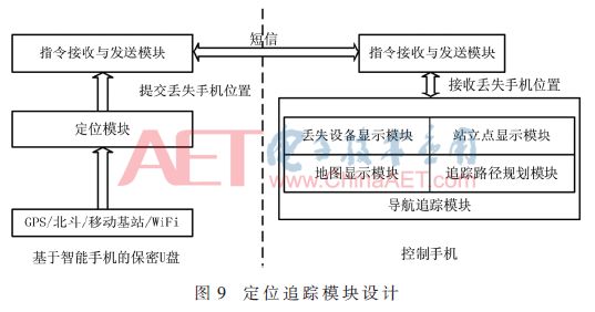 智能手机