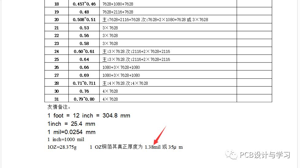 PCB设计时DDR线宽和阻抗是怎样确定下来的呢？全过程详细分析