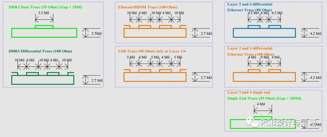 PCB设计时DDR线宽和阻抗是怎样确定下来的呢？全过程详细分析