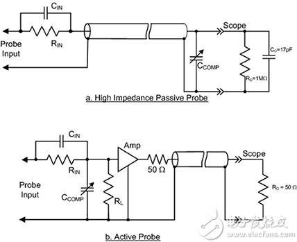 高阻抗无源探头的简化原理图