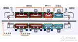 SMT贴片加工中关于回流焊接机的介绍及关键工艺