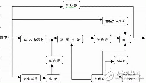 UPS电源的工作原理是什么？有哪些应用？