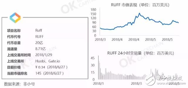 物联网