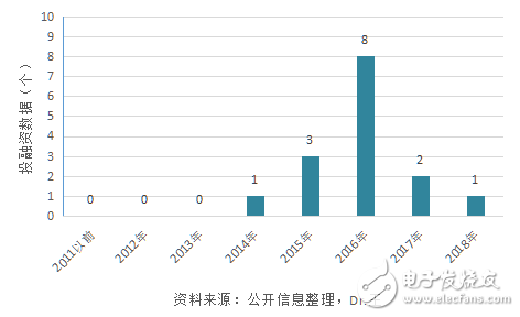 智能芯片在人工智能領(lǐng)域大有可為