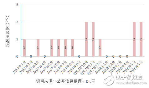 智能芯片在人工智能領(lǐng)域大有可為