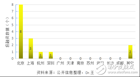 智能芯片在人工智能領(lǐng)域大有可為