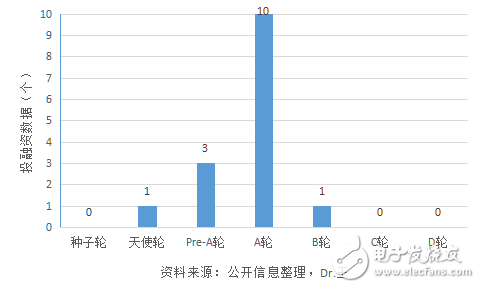 智能芯片在人工智能領(lǐng)域大有可為