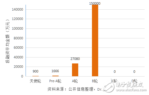 智能芯片在人工智能領(lǐng)域大有可為