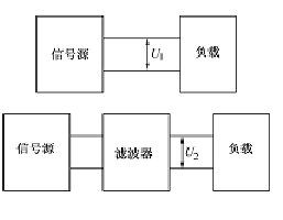 滤波