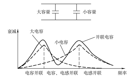 滤波