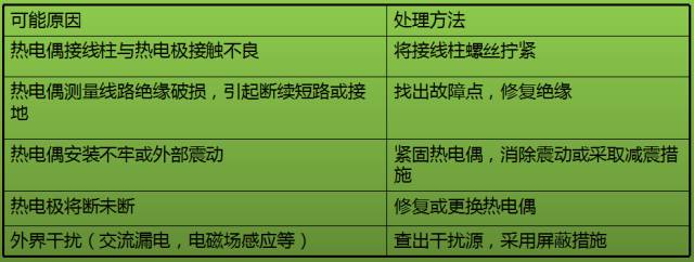 熱電偶和熱電阻的區(qū)別和測溫原理及現(xiàn)場安裝和應(yīng)用