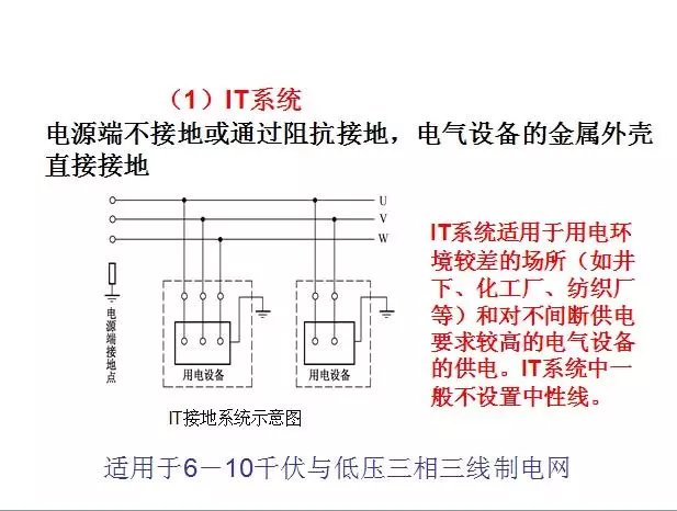 电力网