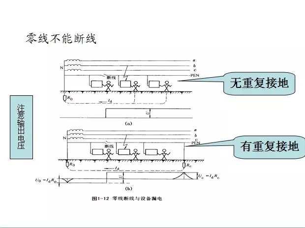 电力网