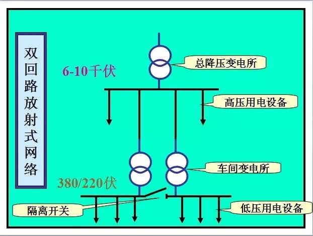 电力网